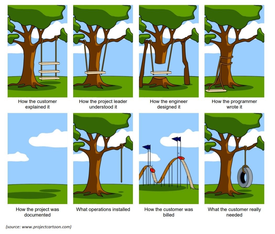 Cartoon Business Analysis