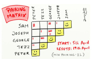 pair programming matrix