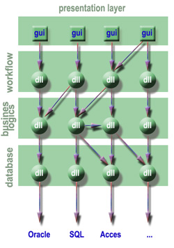 dll workflow